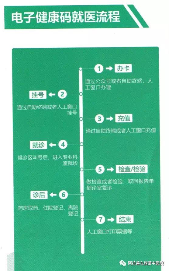 阿拉善左旗蒙中医院全面启用居民电子健康二维码让就诊过程更方便快捷