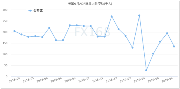 外国gdp_日内关注美国GDP数据(2)