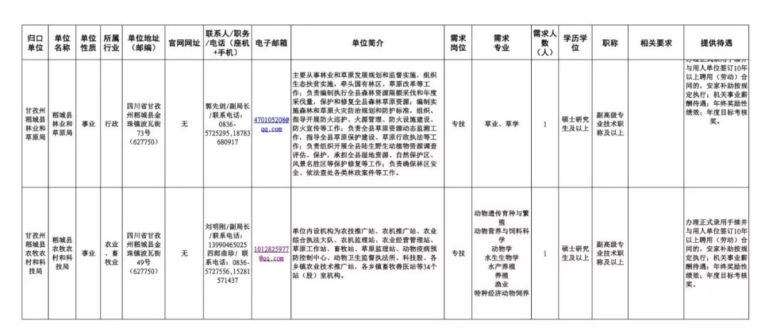 新疆2019年民族人口(2)