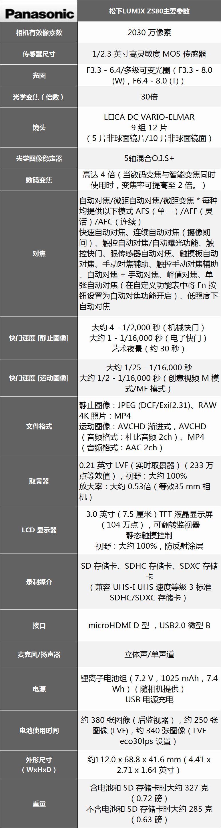 便携小长焦 松下lumix zs80相机评测