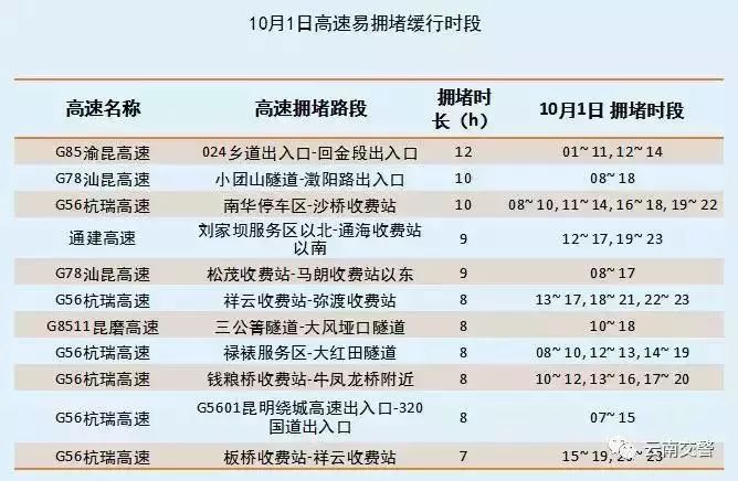 昆明市多少人口_去年昆明常住人口增加10万 今年全市总人口或将突破700万