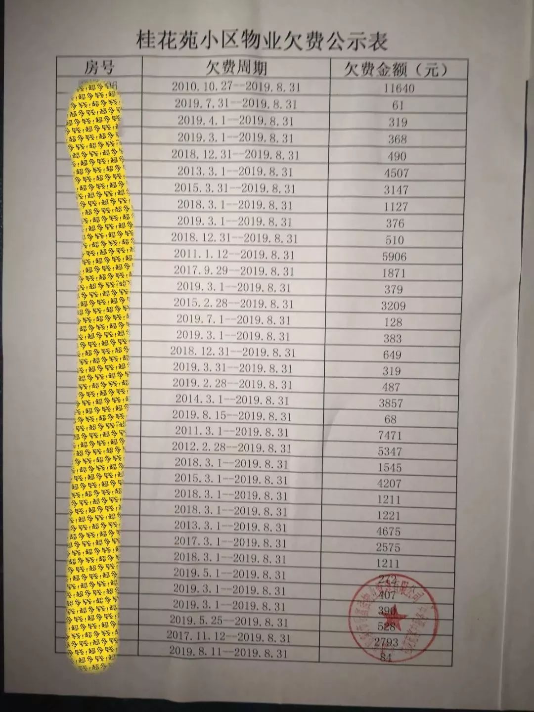 从物业公示的这份单子来看，有140余名业主拖欠费用，从十几元到上万元不