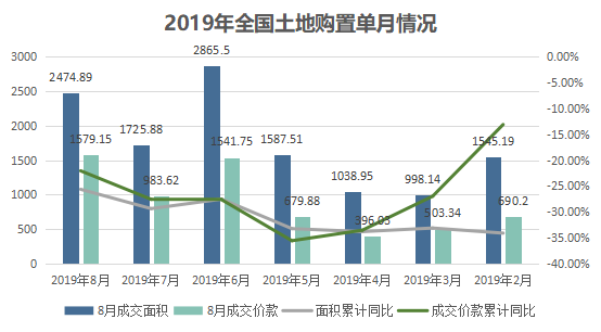 2019年房地产企业gdp_2019年中国gdp增长率(3)