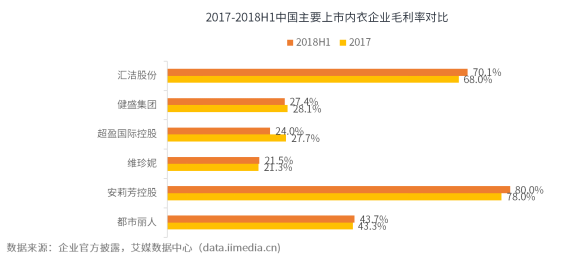 生产内衣上市公司_内衣美女