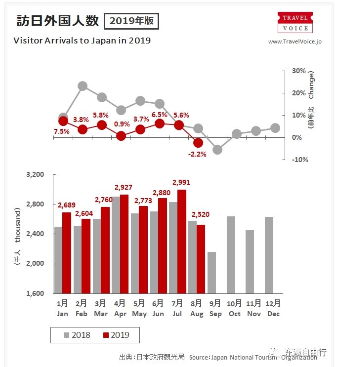 老外人口数_人口老龄化