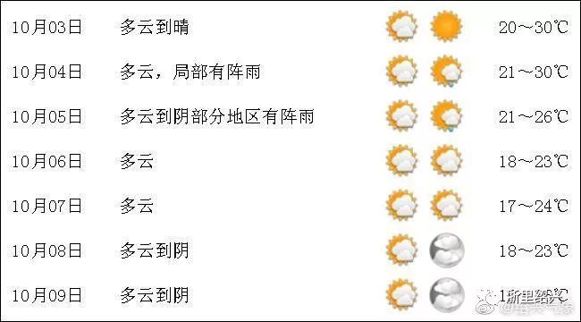 绍兴天气要大变！今天出门被热哭的小伙伴们，注意！冷空气即将来袭，绍兴温度要降到……