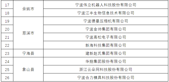 余姚gdp计入宁波吗_宁波GDP破万亿 哪个区贡献最大(2)