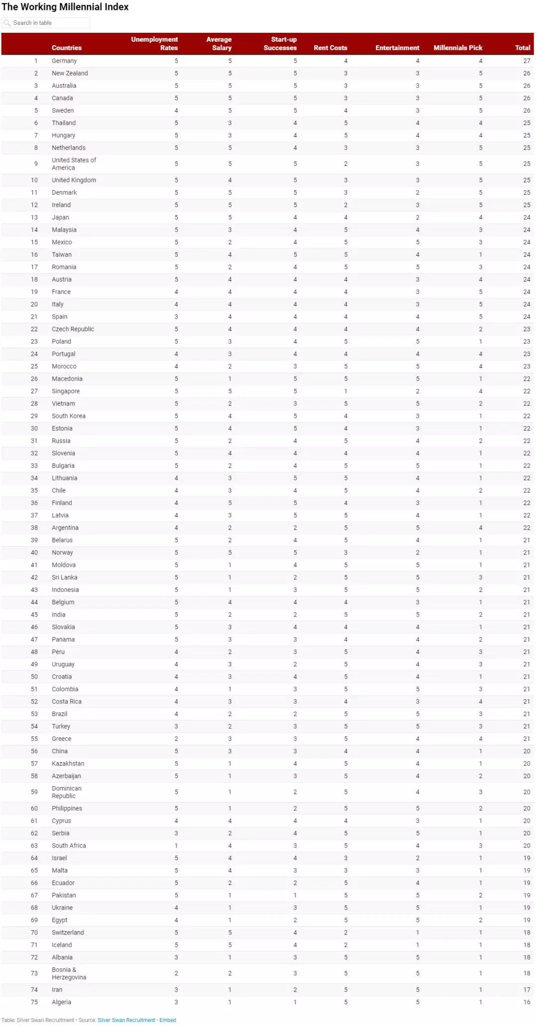 世界过亿人口国家排名(3)