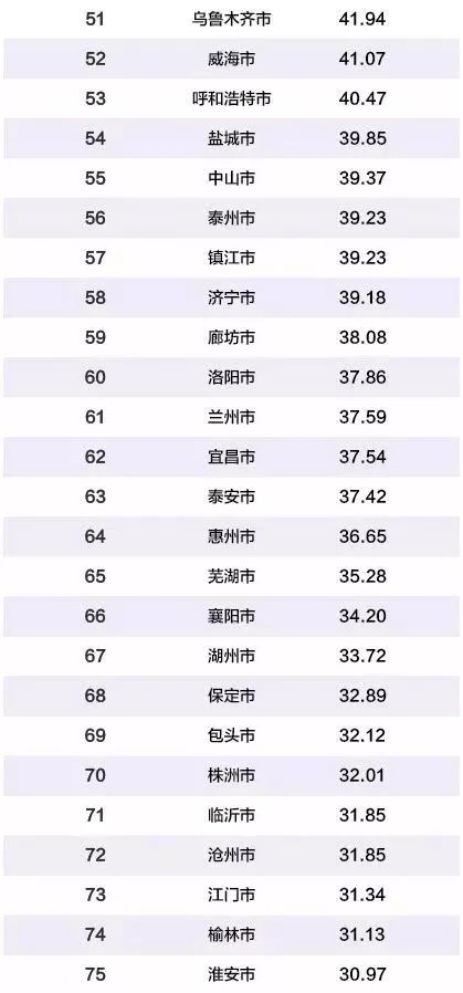 湖北省城市排名_湖北省2021高考排名