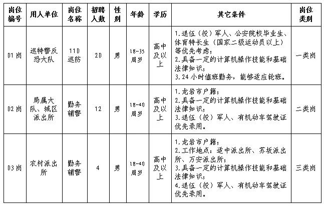 龙岩西城人口_龙岩西城陂派出所民警(2)