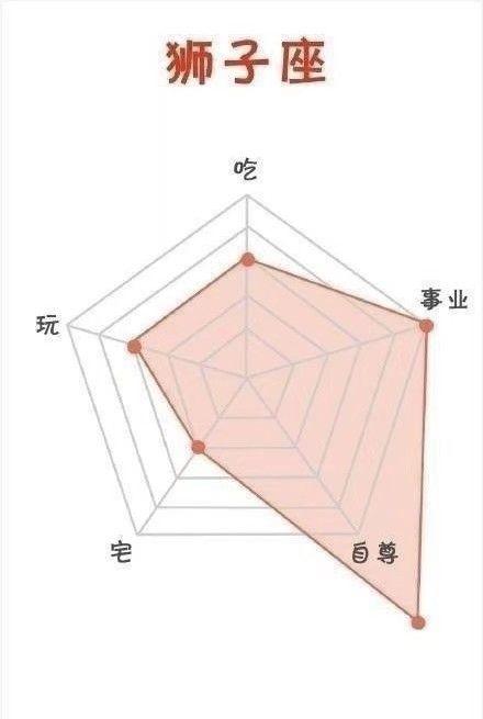 人口星座_人口普查图片