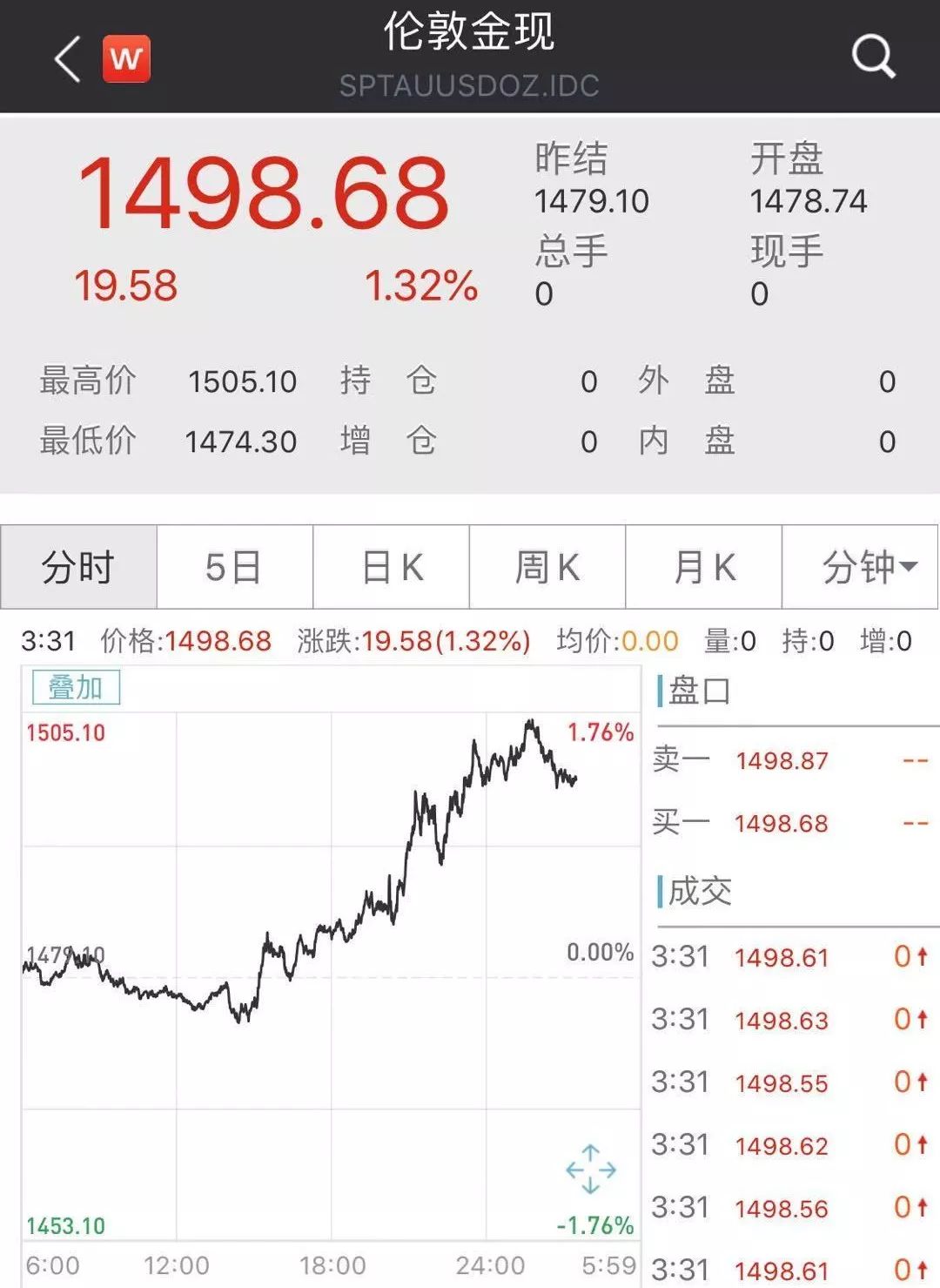 5大黑天鹅集中爆发 美股狂泻800点 市场再度进入波动与避险模式