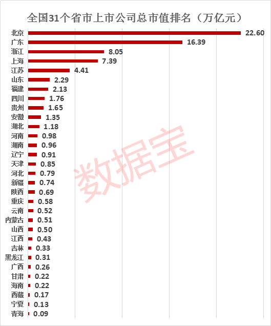 广东省近十年经济总量变化_广东省地图