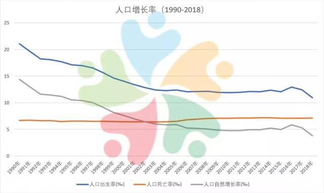 人口持平_人口普查