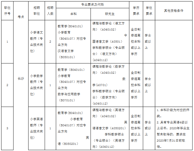 怎么考公立幼儿园的编制 105720eaac7d47219e30294ff6779db5.png