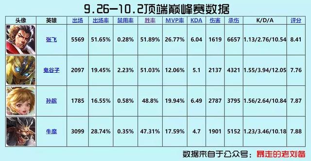 辅助排名_老人辅助走步器排名(2)