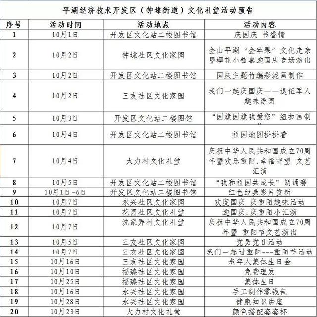 钟埭GDP_中国gdp增长图