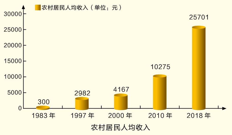 农村低收入人口常态化帮扶机制_疫情防控常态化图片(2)