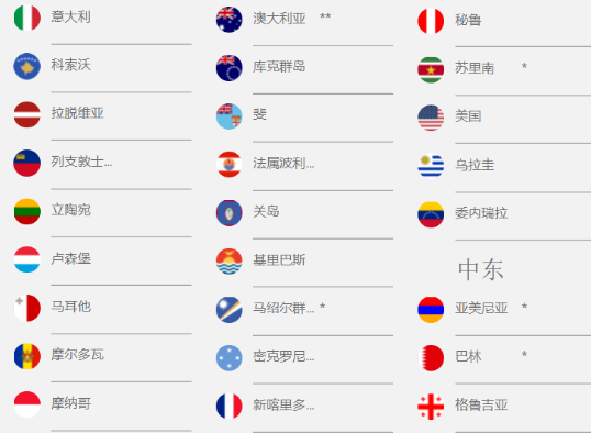 全球免签国家排行中国 143c0ef621914f9eb64486028a6049f4.png