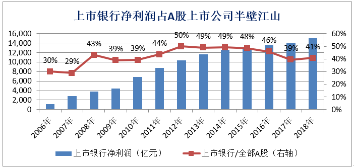 内销经济收入总量_经济