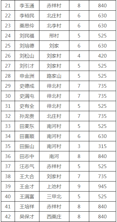 高平市人口_山西最新招聘1069名事业单位工作人员公告