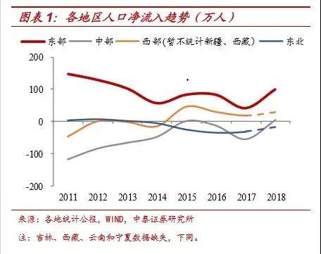 德城镇GDp_中国gdp增长图(2)