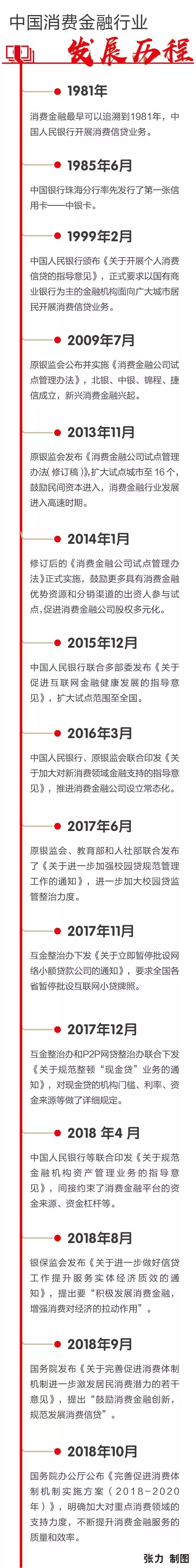 消费金融助推中国经济高质量发展—专访中邮消费金融副总经理李乃钦