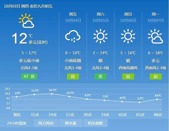 全省天气