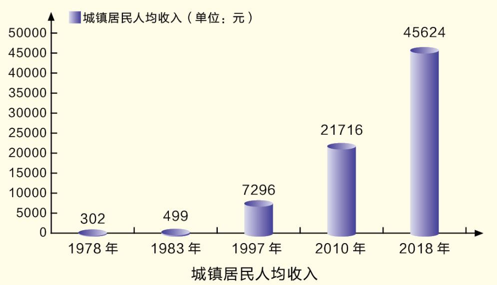 农村低收入人口常态化帮扶机制_疫情防控常态化图片(2)