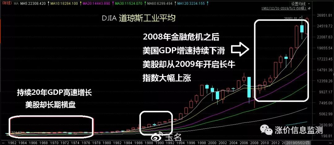 股票里GDP什么意思_股票里金叉是什么意思