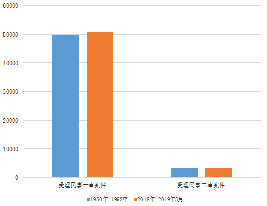 90年代三明市gdp_三明县城经济排行榜 你知道将乐排第几吗