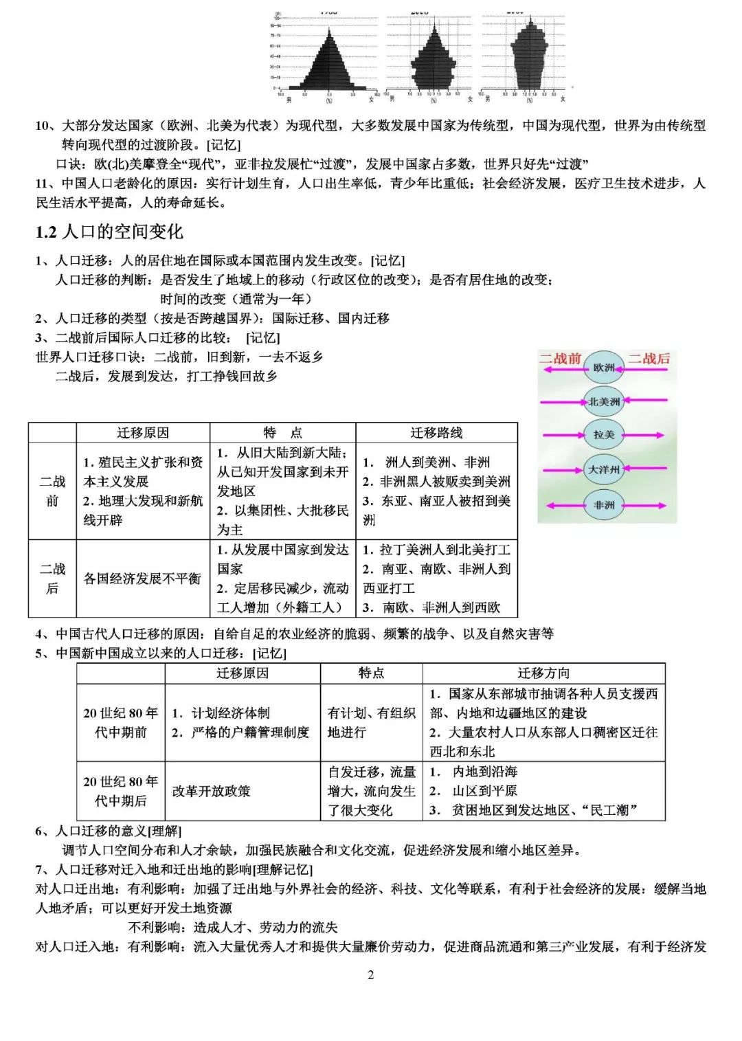 必修二人口分布知识点_高中数学必修二知识点(2)