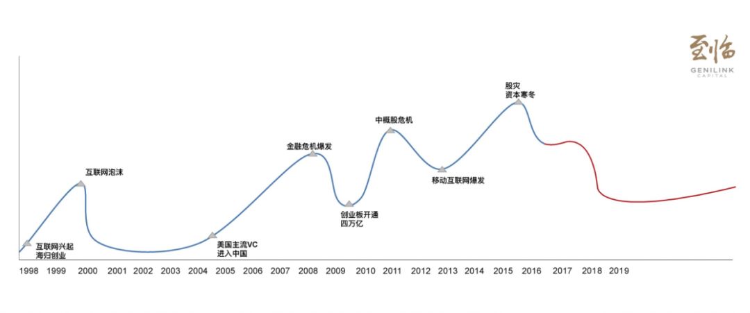 荣经人口_从七普数据看大国人口形势 老龄化 少子化 不婚化