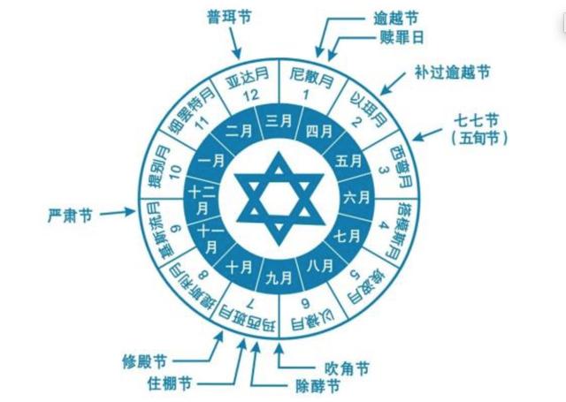 中国人口及基督徒分布_2021年中国逼迫基督徒