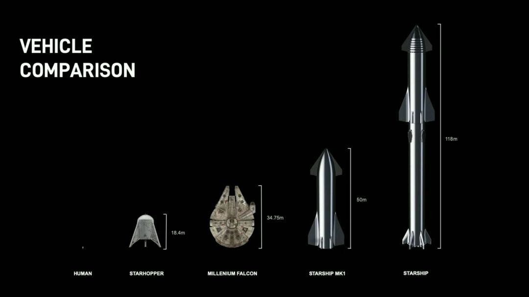 疯狂马斯克星舰飞船明年就能发射入轨