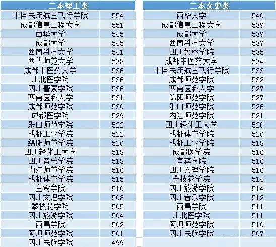 四川大学世界排名(2)