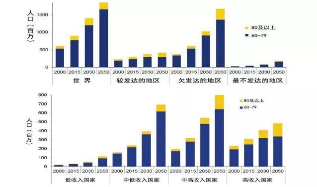 积极助推人口老龄化_人口老龄化图片(3)