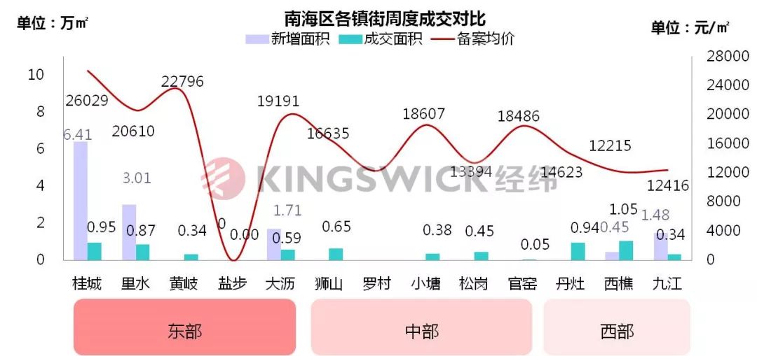 狮山松岗人均gdp_中国最有钱的10个镇,有你家乡吗(3)