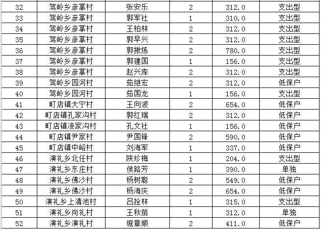 蒲城低保人口_蒲城酥梨图片