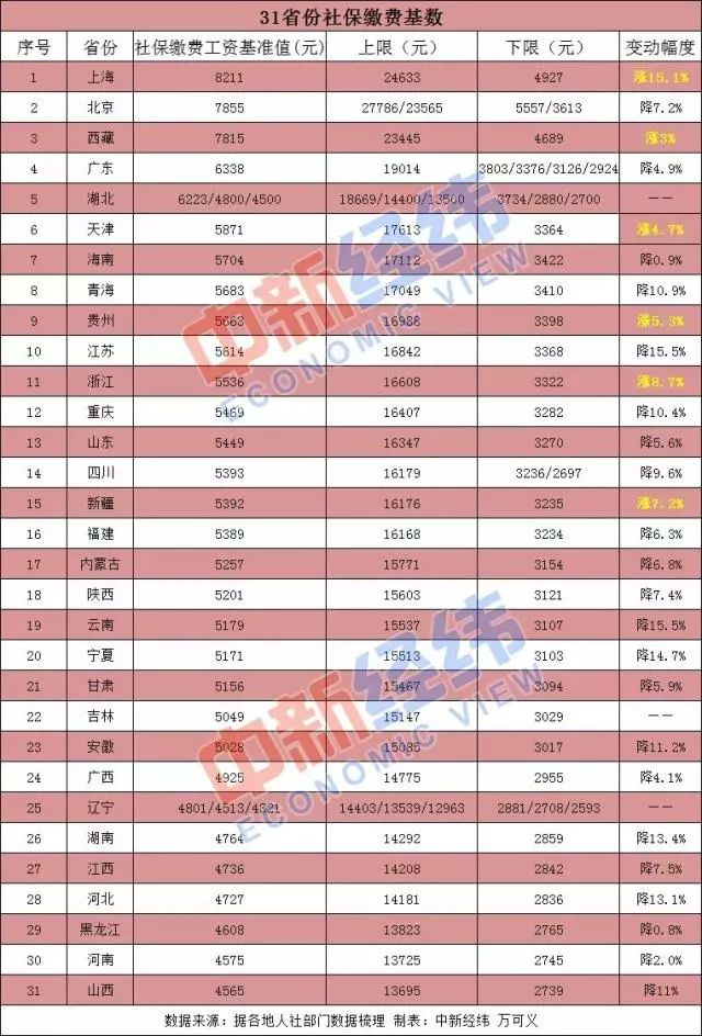 宁夏人口基数_宁夏回族人口分布(3)