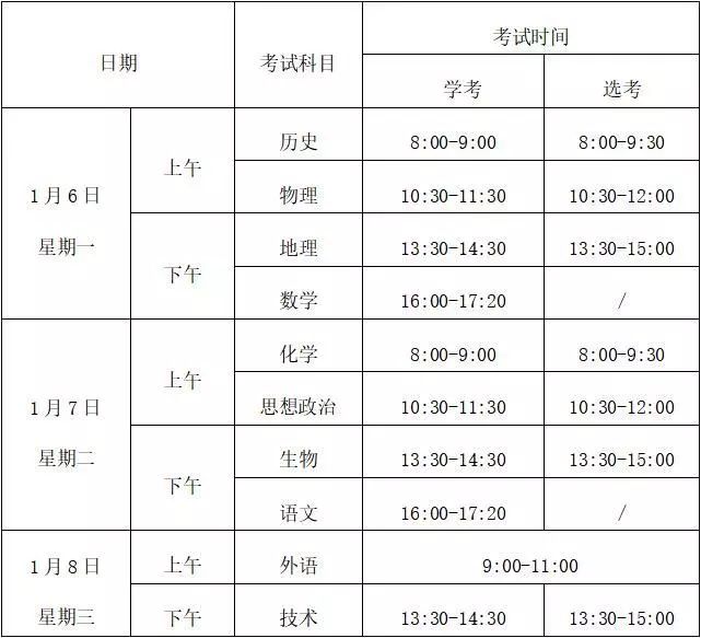 浙江省2020一月选考_2021年1月选考报名将启动!一图了解近三年浙江高考变(2)
