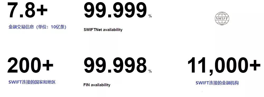 美元霸权制裁其他国家的王牌 国际支付系统swift到底有多强大 热备资讯