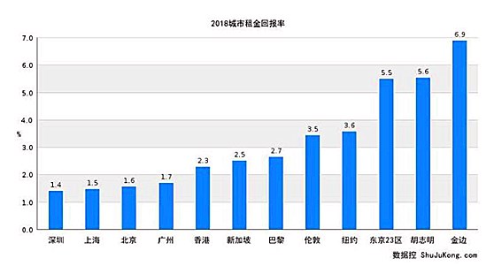 柬埔寨gdp相当于一个市_柬埔寨是亚洲最穷国,GDP相当于中国哪个小县城 也许你不相信