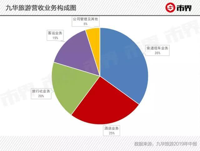 池州人均收入_池州学院(2)