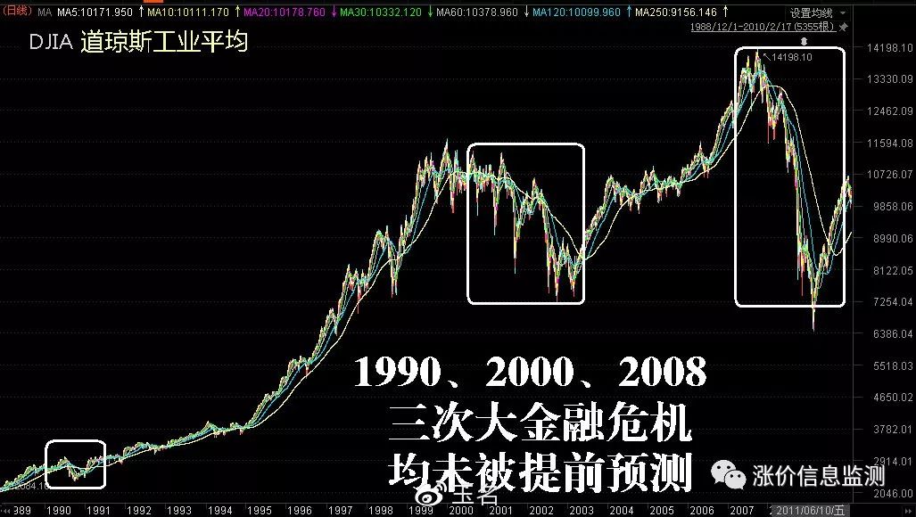 gdp对数值是什么意思_GDP中的投资是什么意思(3)