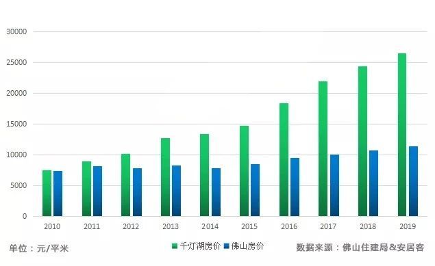 2035三龙湾GDP_楼市风向变了 广深莞客杀入,佛山这个板块必火无疑(2)