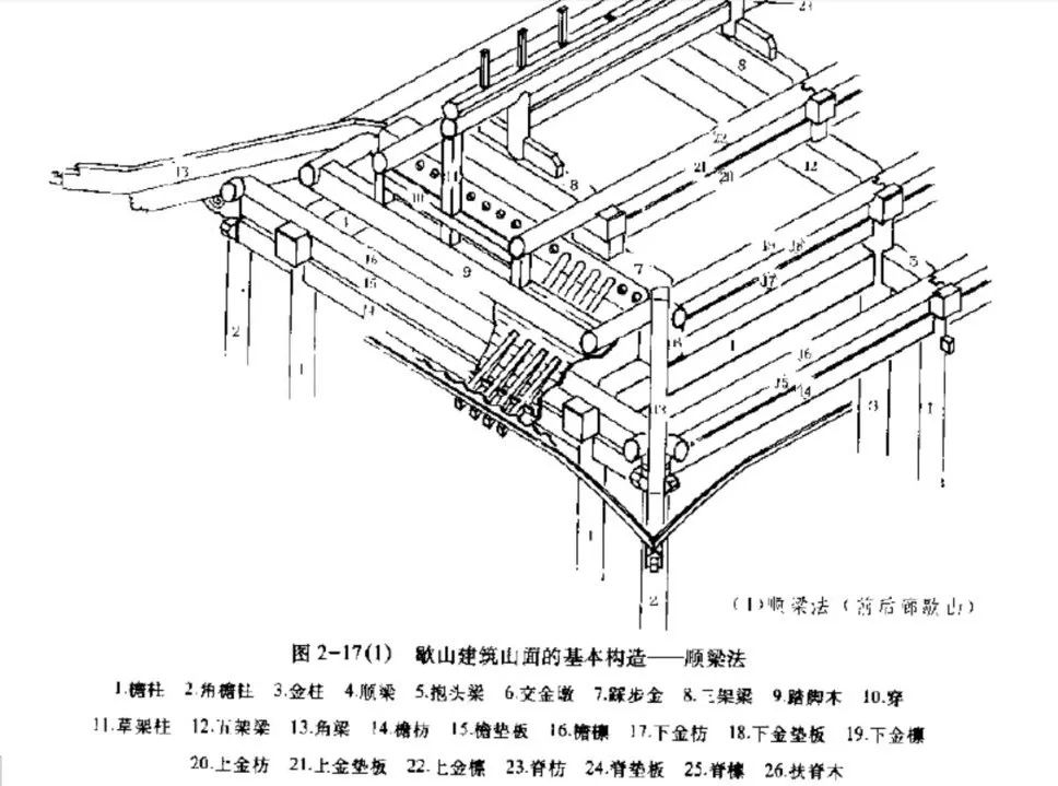 part 05可过关系列01佛光寺大殿02应县木塔03北魏河南登封嵩岳寺塔04