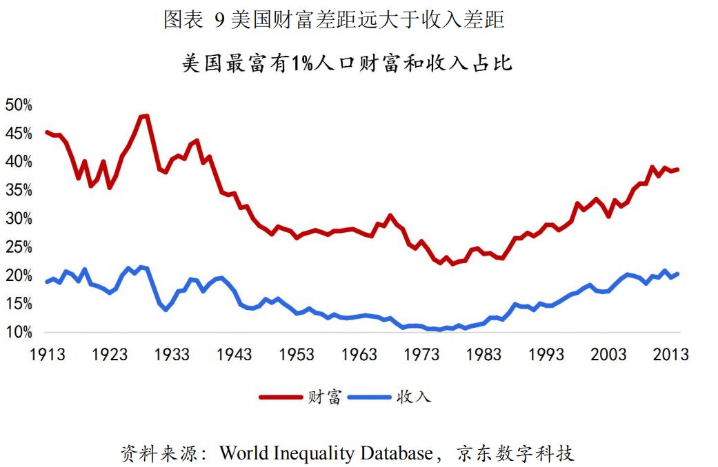 二战后美国制造业变迁启示