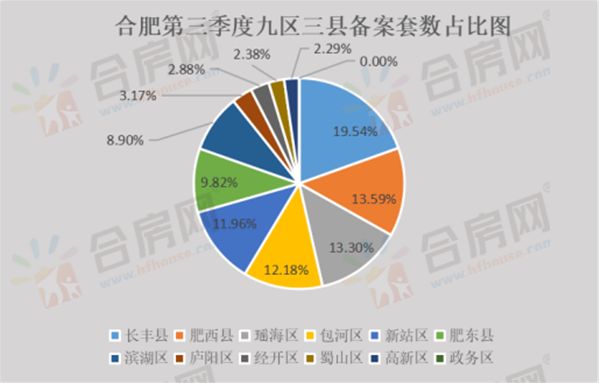 2021年长丰县gdp是多少_2020年GDP百强县排名,如东排这个位置(2)