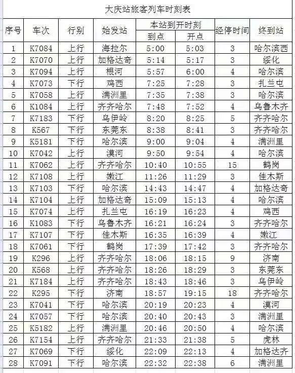 加格达奇至哈尔滨的k7104次列车,开车时间由15:14调整为15:13